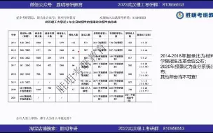 Download Video: 武汉理工 835高分子化学划重点讲座  考点精讲班  真题详解班系列 武理 考研 初试