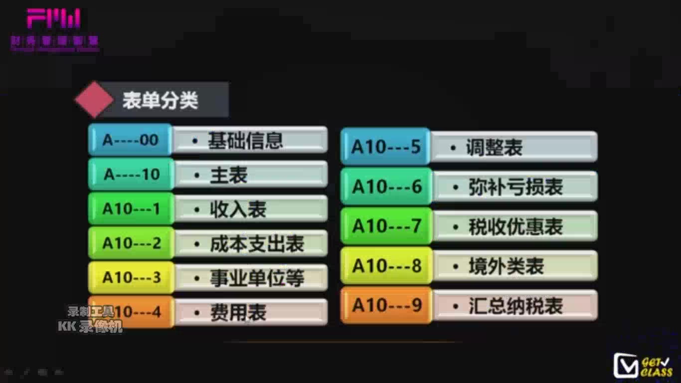 企业所得税年度纳税申报表——收入类调整明细表填报讲解哔哩哔哩bilibili