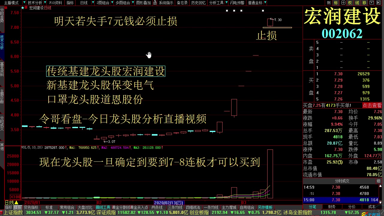 今日大盘走势股票入门基础知识视 新基建有哪些涨停板 保变电气 平高电气 智慧能源哔哩哔哩bilibili