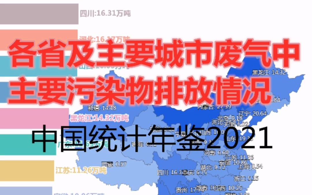 [图]各省及主要城市废气中主要污染物排放情况-中国统计年鉴2021