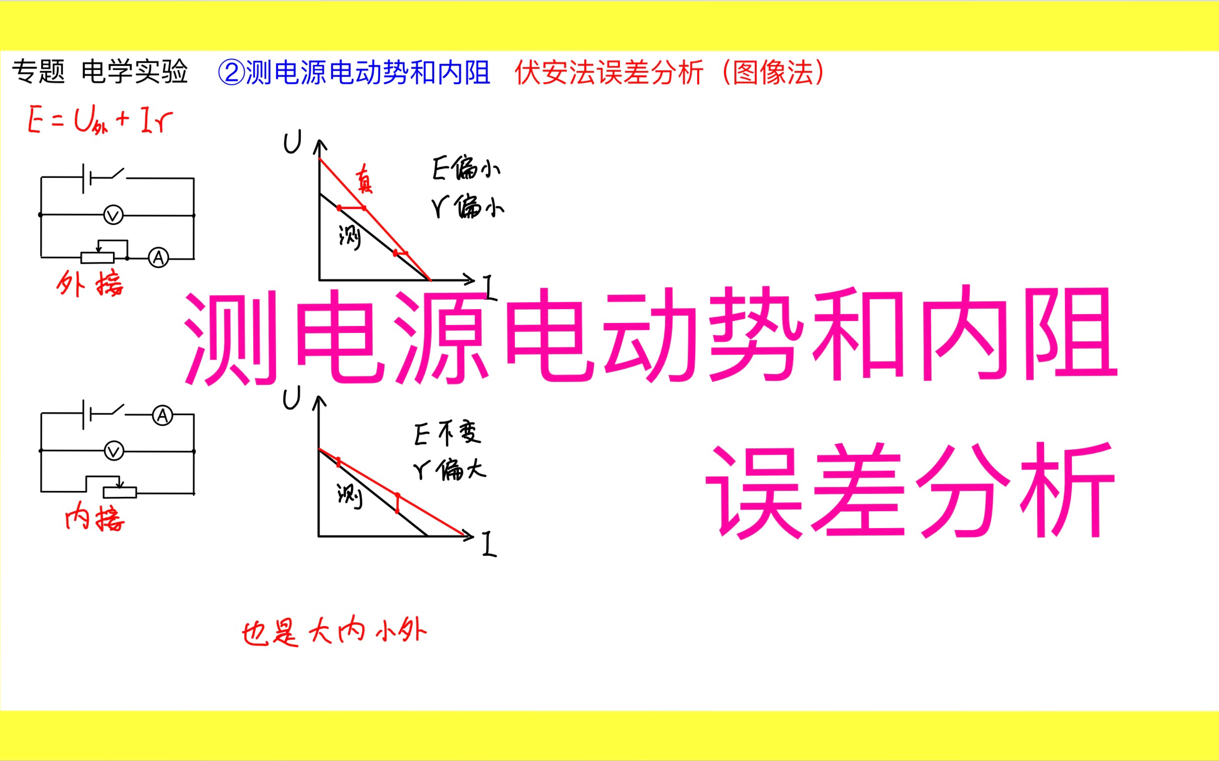 专题:电学实验 测电源电动势和内阻误差分析哔哩哔哩bilibili