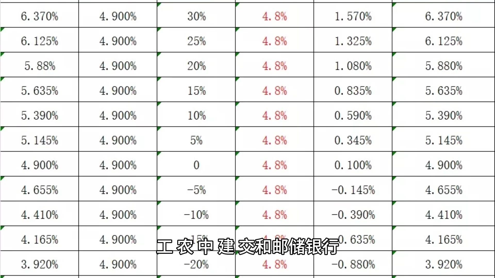 多银行明确存量首套房贷利率调整实施细则哔哩哔哩bilibili