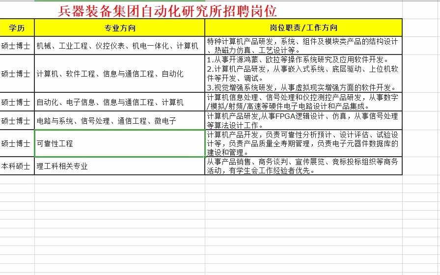 兵器装备集团自动化研究所招聘岗位计划哔哩哔哩bilibili