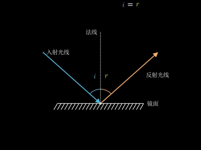 光的反射图片图片