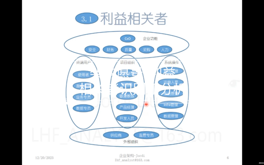 003 # 架構願景-利益相關者識別和分析