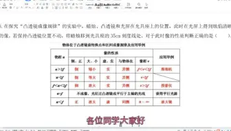 凸透镜成像规律，你真的彻底掌握了吗？