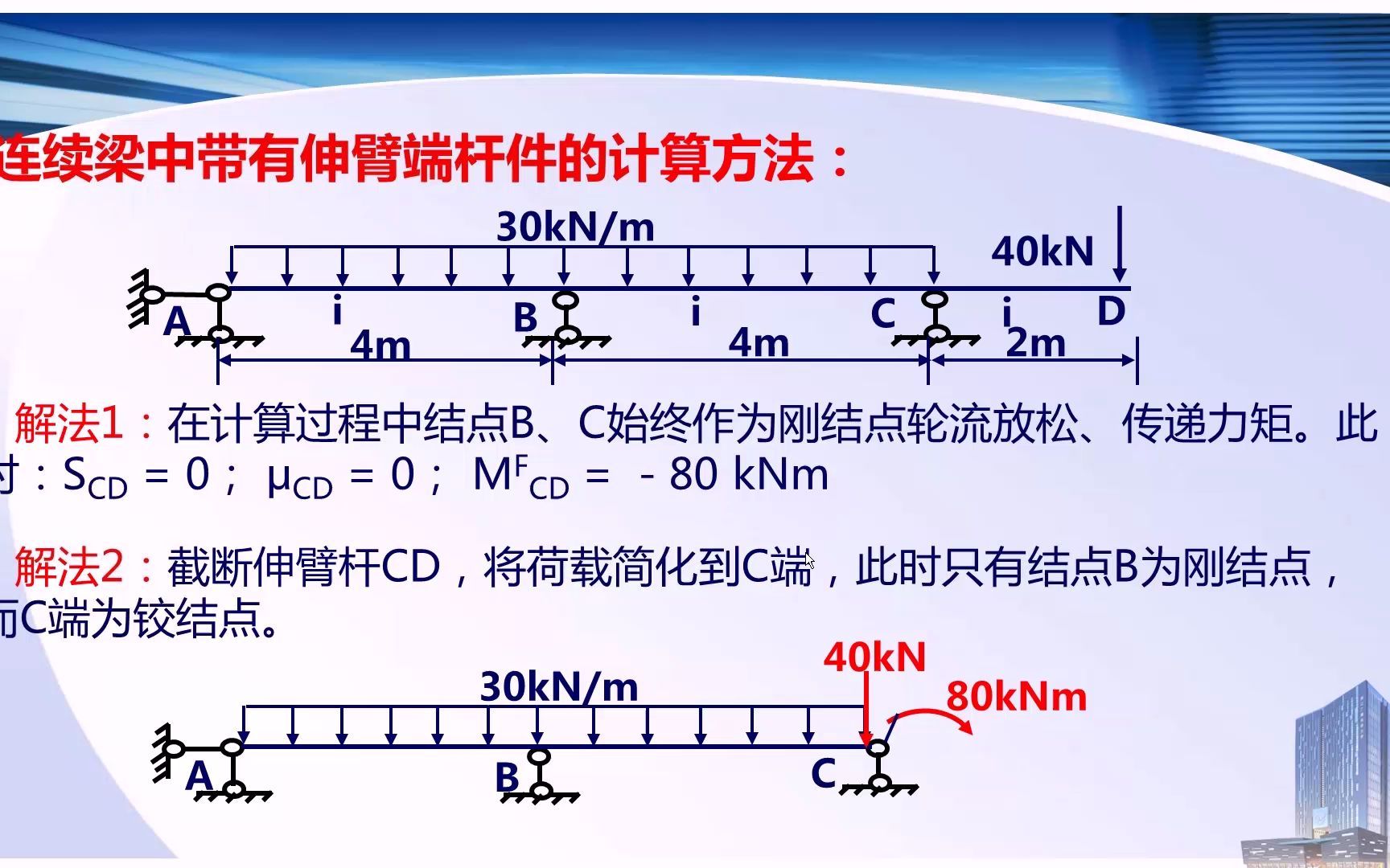 44力矩分配法计算要点哔哩哔哩bilibili