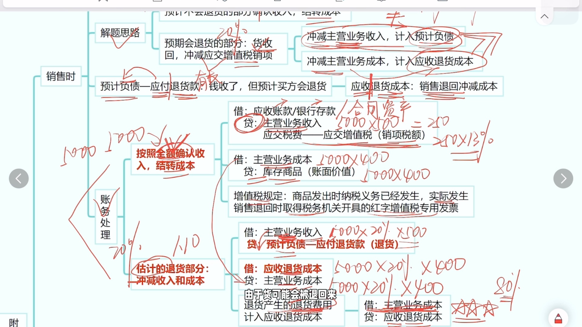 退货四件套|帮你搞定附有销售退回条款的销售账务处理|中级会计实务|注会实务哔哩哔哩bilibili