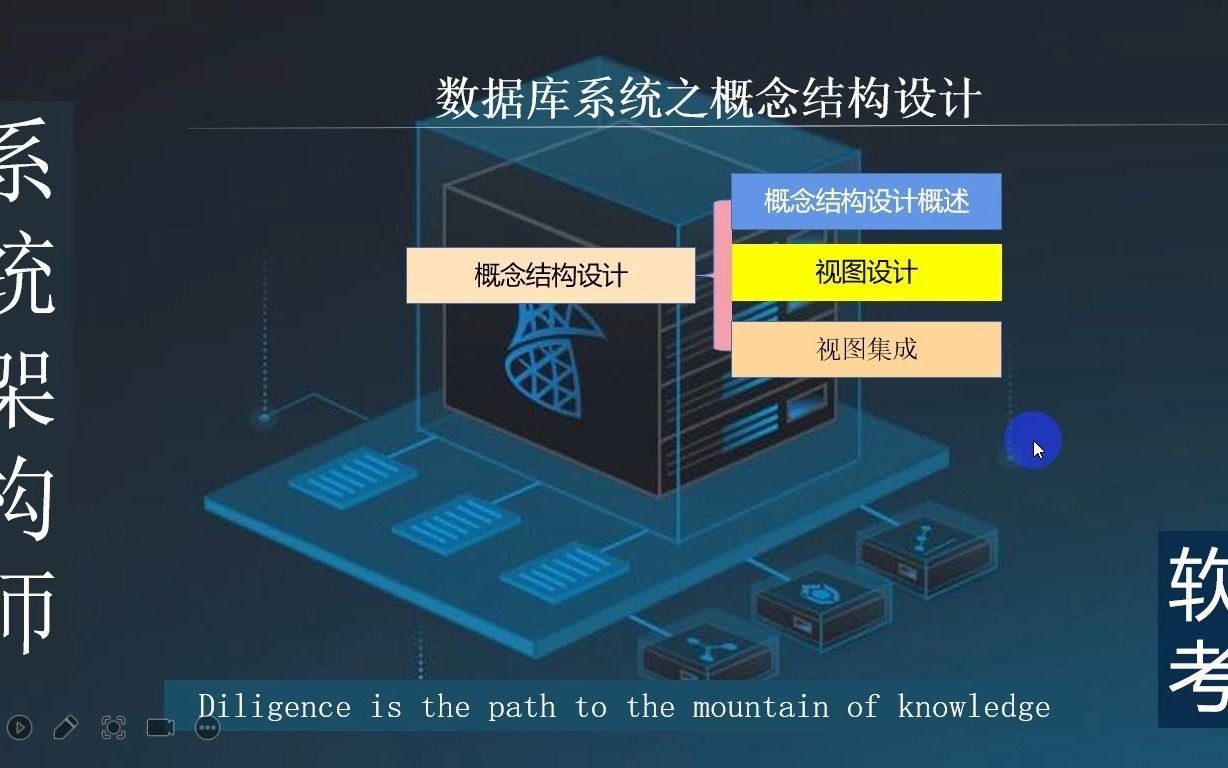 系统架构师考试:数据库系统之概念结构设计哔哩哔哩bilibili