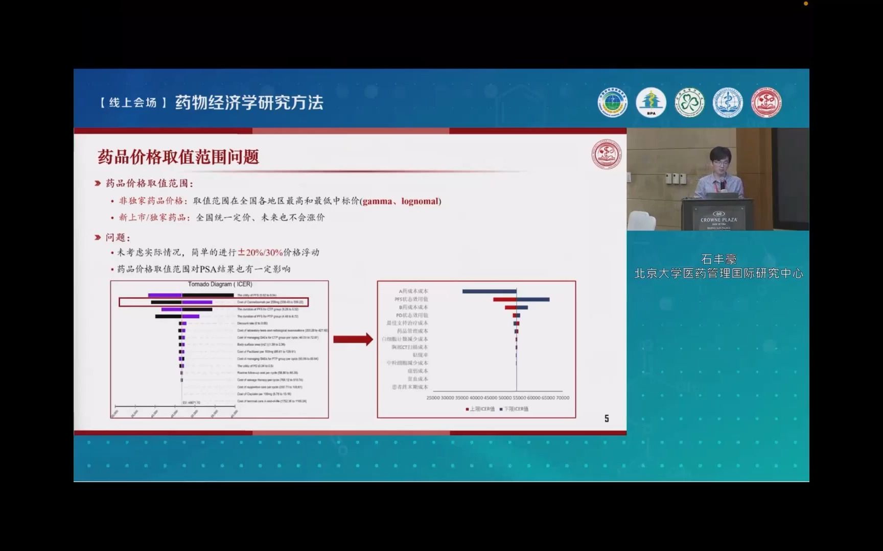 药物经济学方法与实践(下)哔哩哔哩bilibili