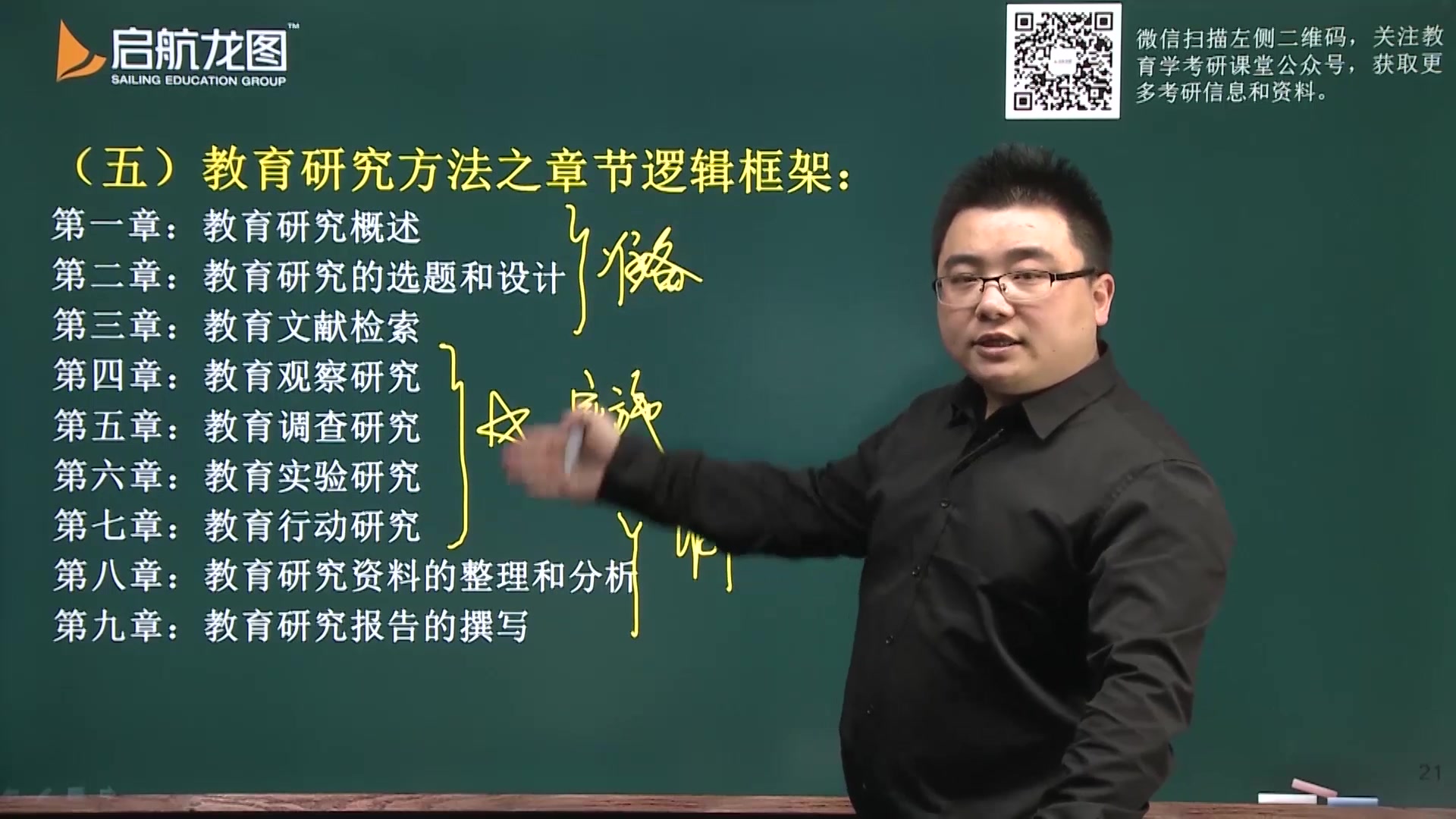 【教育学考研】各学科框架教育研究方法(21爱启航教育学考研交流群:787893433)哔哩哔哩bilibili