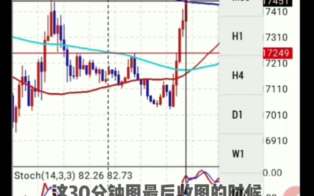 外汇交易:200美金挑战做到20000美金过程哔哩哔哩bilibili