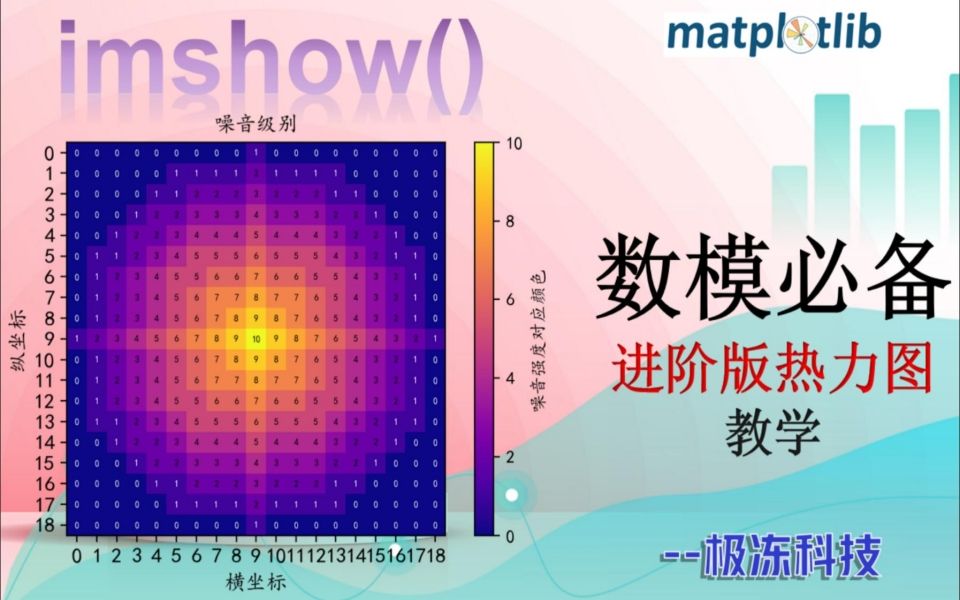 [Python可视化]数模进阶热力图哔哩哔哩bilibili