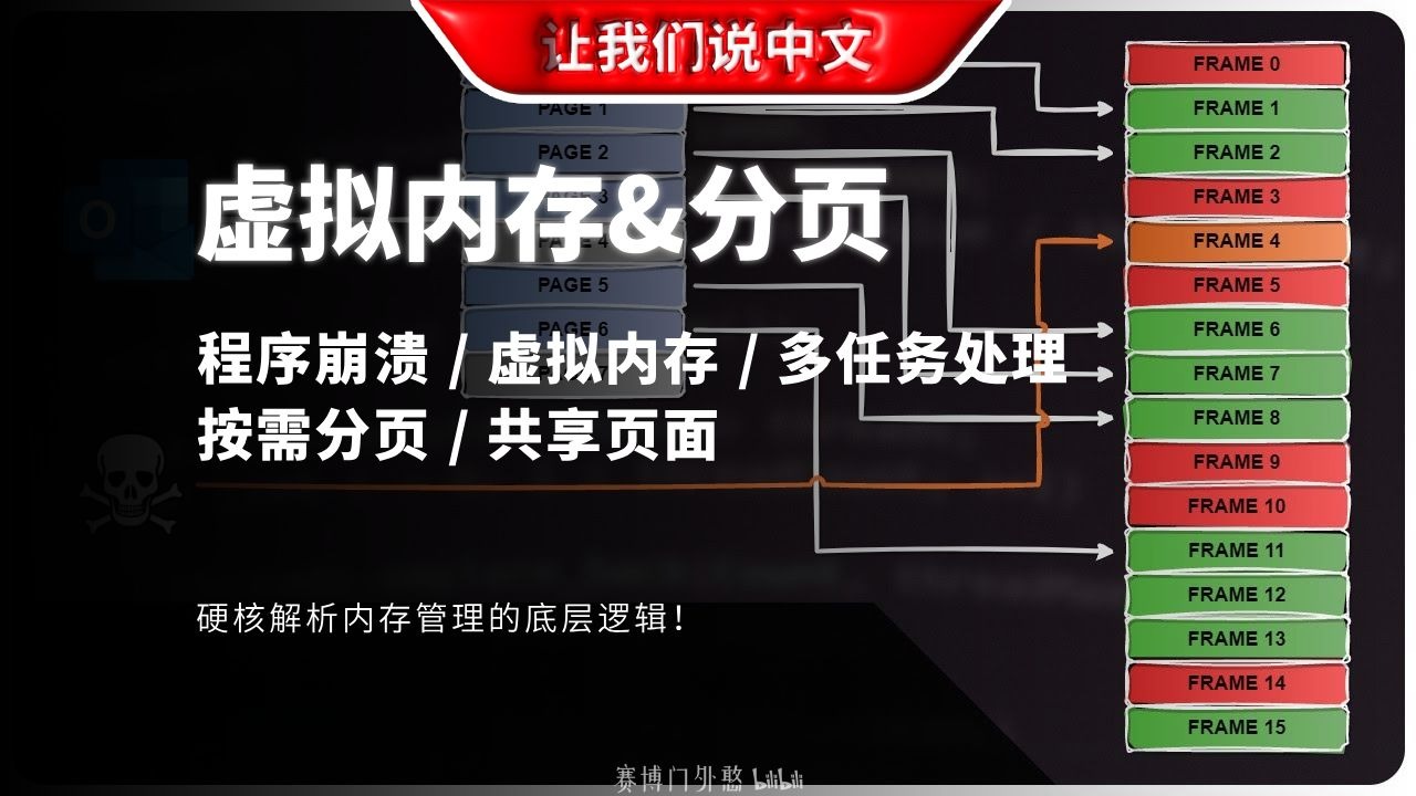 8分钟搞懂虚拟内存和分页,操作系统核心知识点get!| 程序崩溃 / 多任务处理 / 按需分页 / 共享页面
