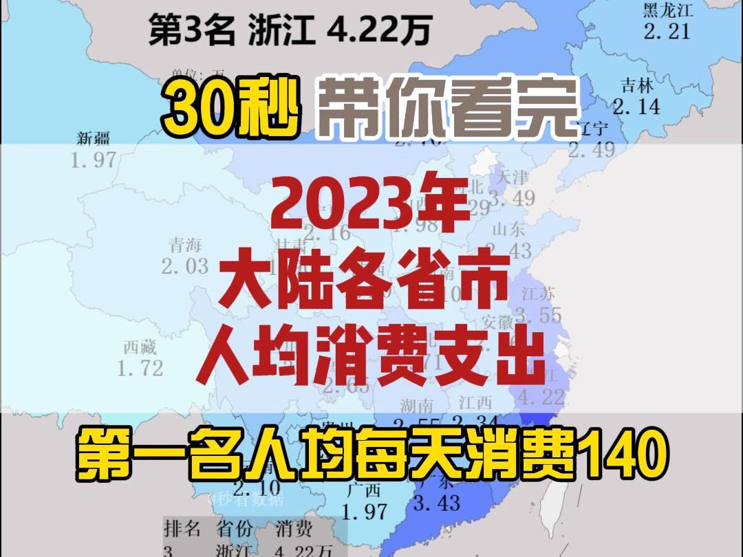 30秒带你看完2023年中国各省市人均消费支出哔哩哔哩bilibili