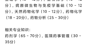 初级药士(各科目所占分值比例)|药士分数线哔哩哔哩bilibili