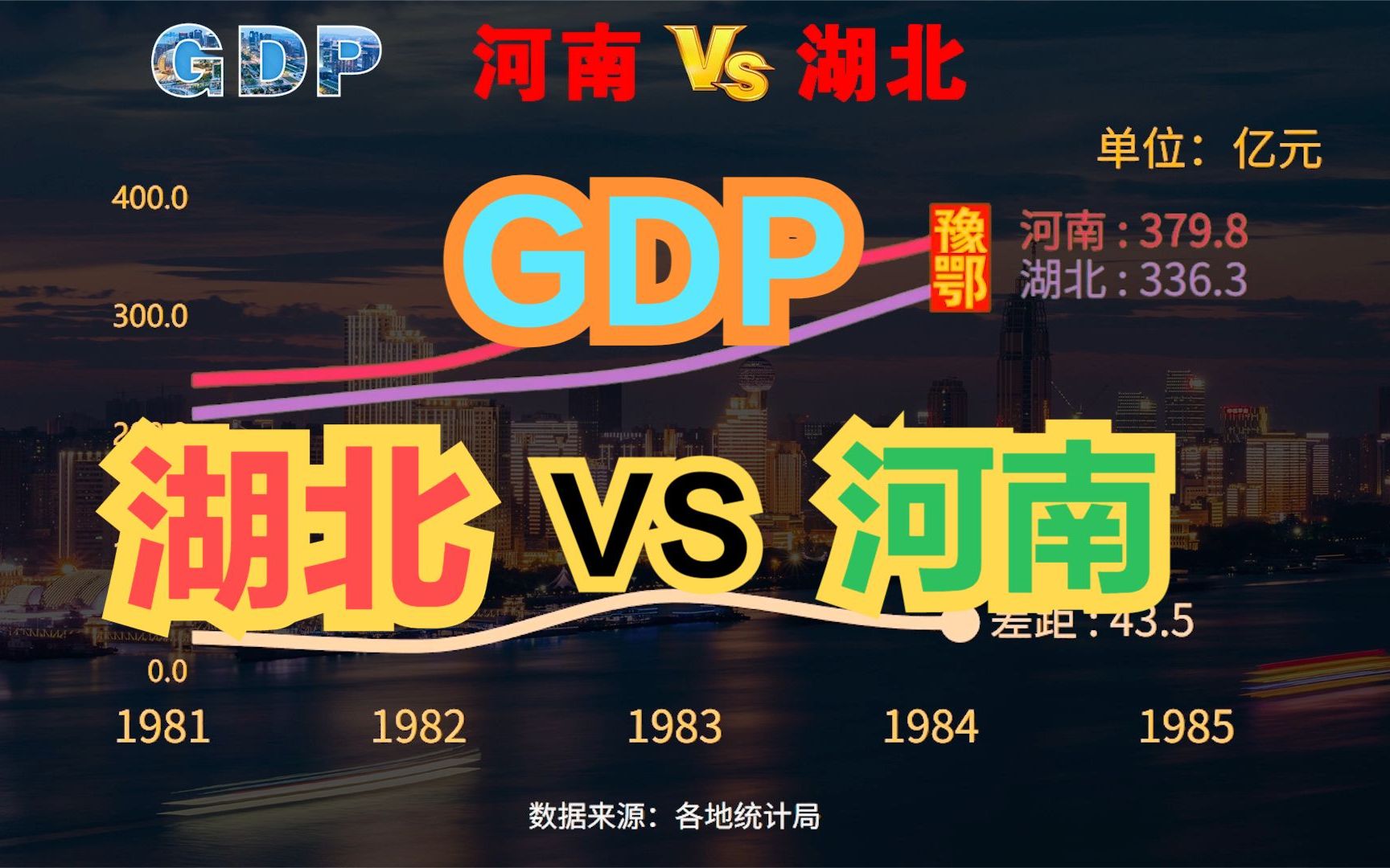 1949-2022年湖北与河南gdp对比