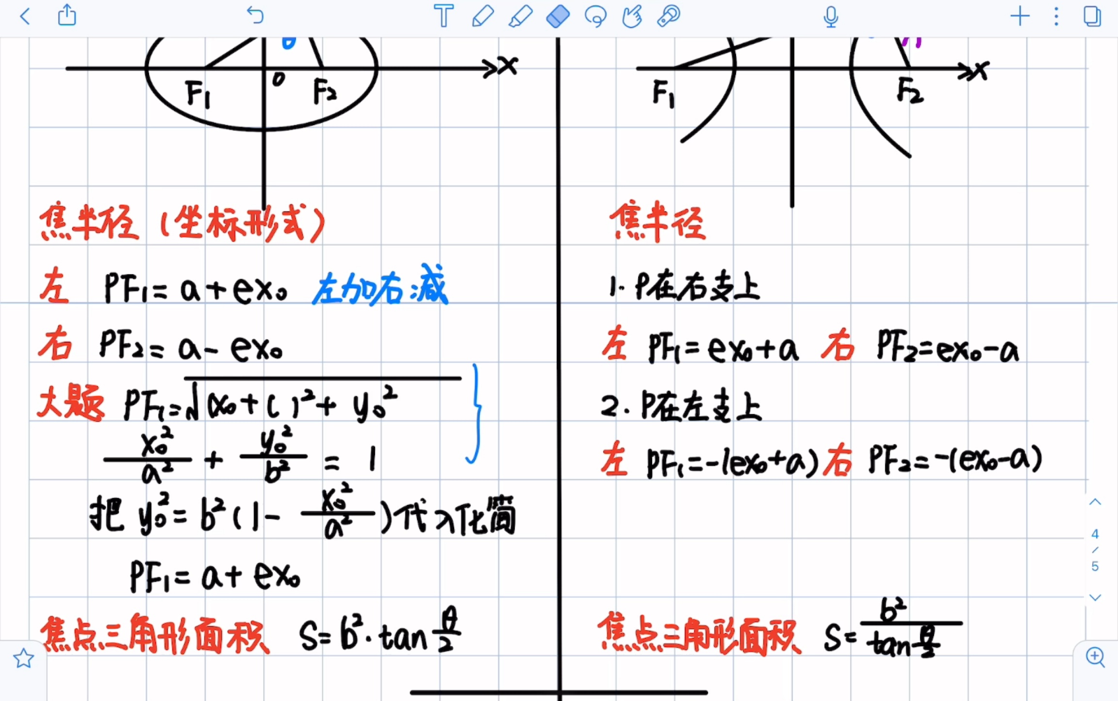 高中數學橢圓和雙曲線的焦半徑與焦點三角形