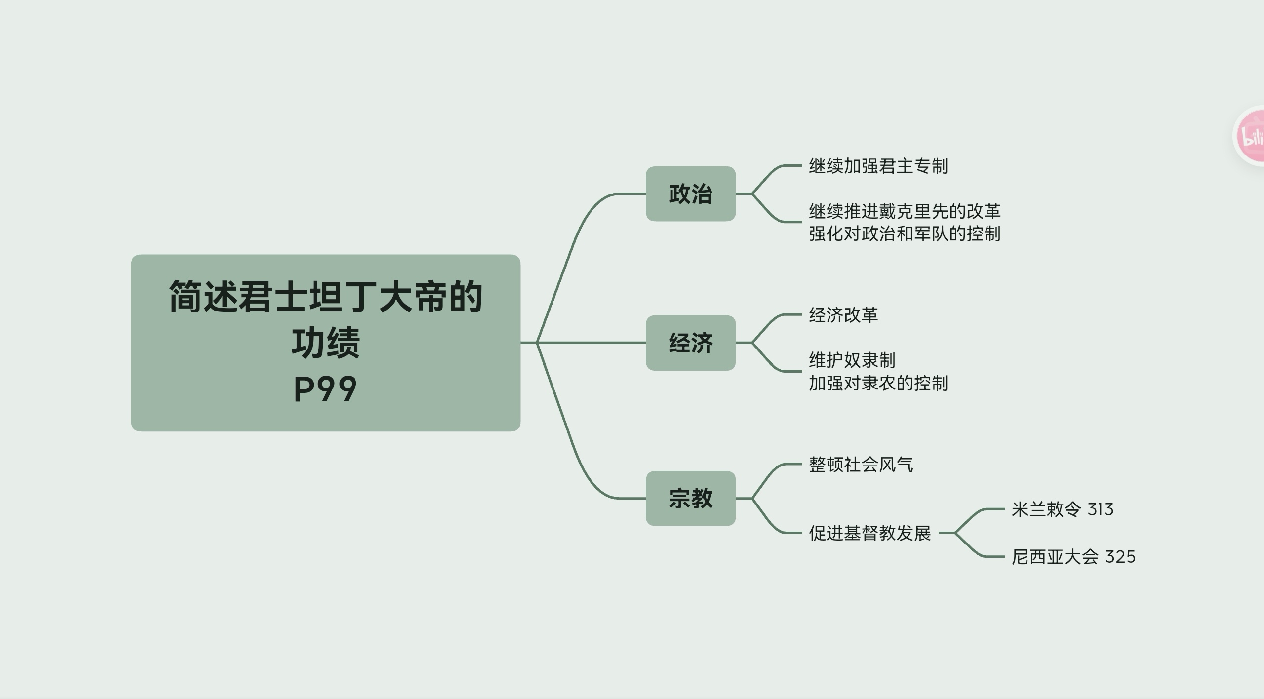 [图]简述君士坦丁大帝的功绩