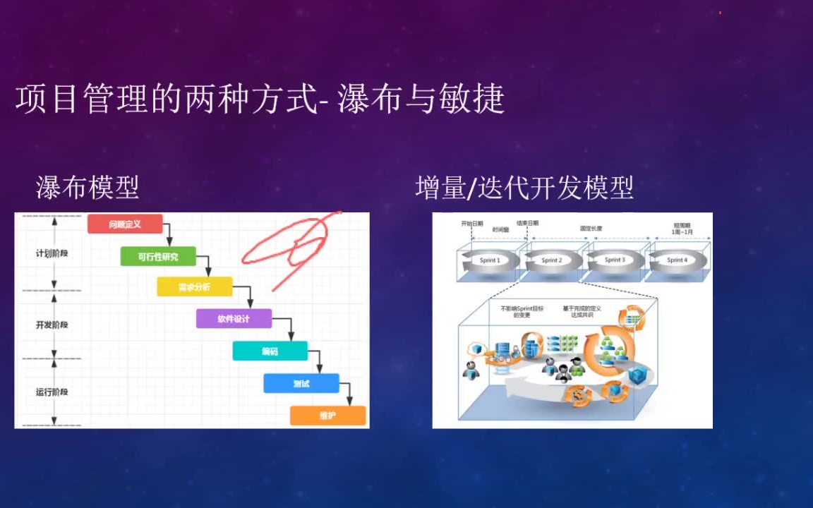 项目管理的两种方式瀑布模型与敏捷模型的区别