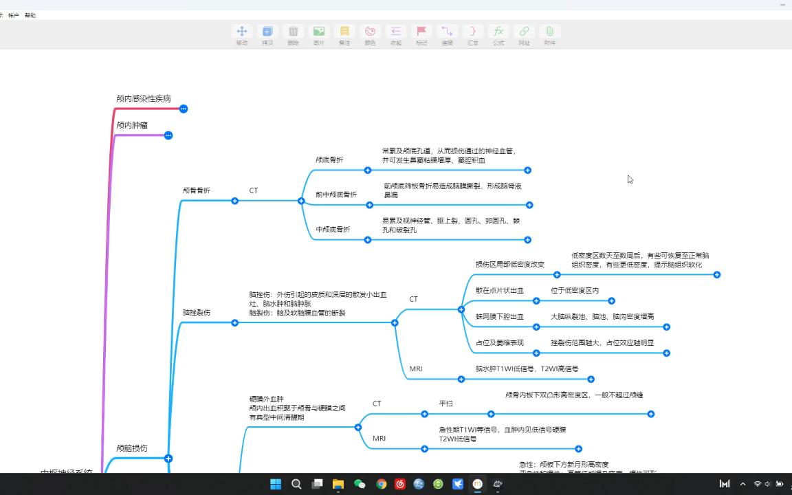 [图]【思维导图】颅脑损伤