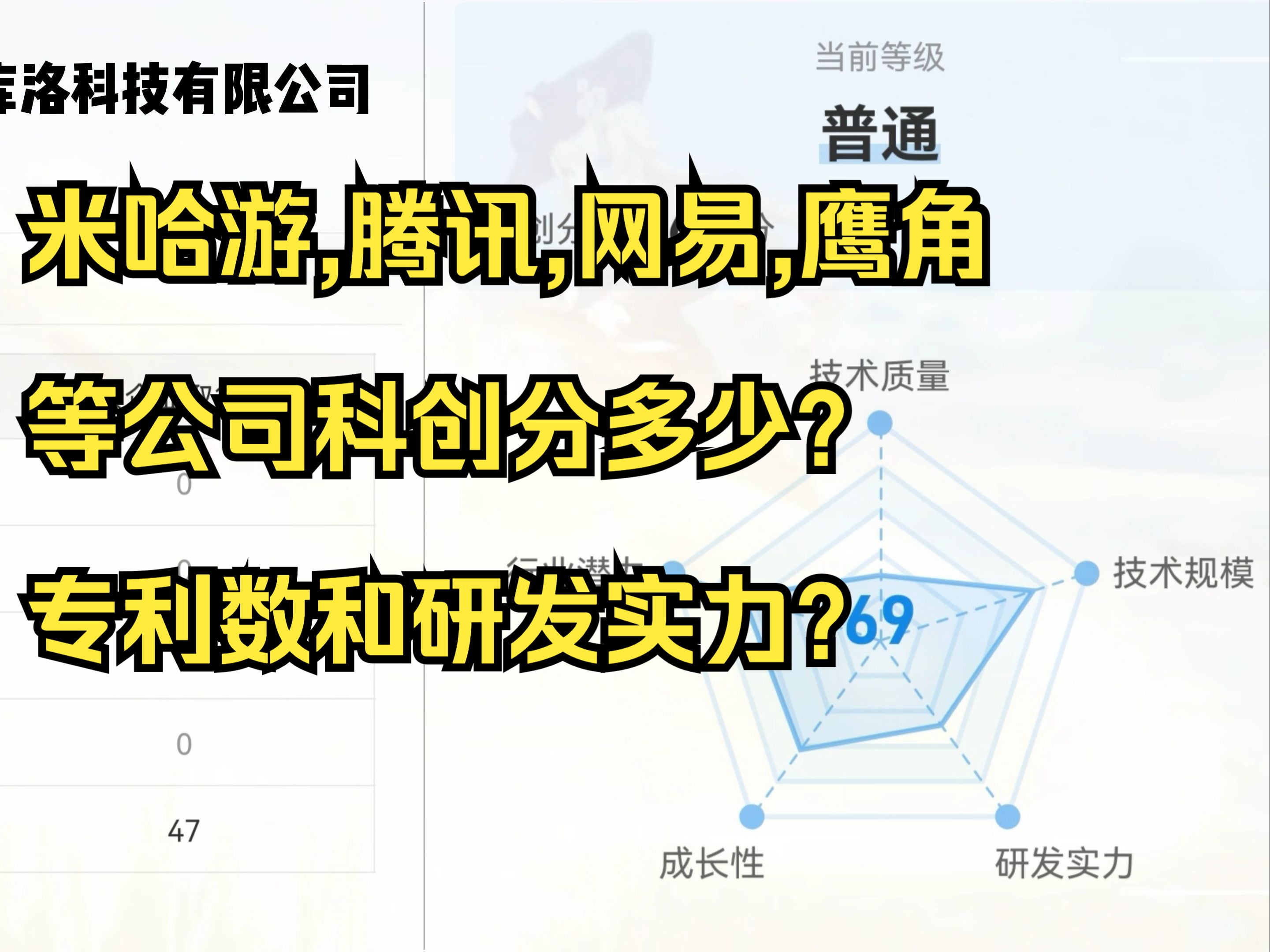 米哈游vs腾讯vs网易vs鹰角,游戏公司科创分多少?专利数和研发实力?手机游戏热门视频