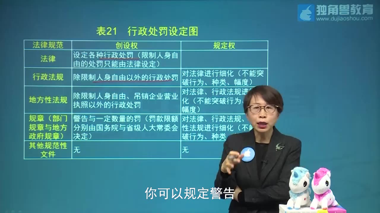 [图]2019法考培训课程基础精讲班行政法赵宏第14节【独角兽法考】