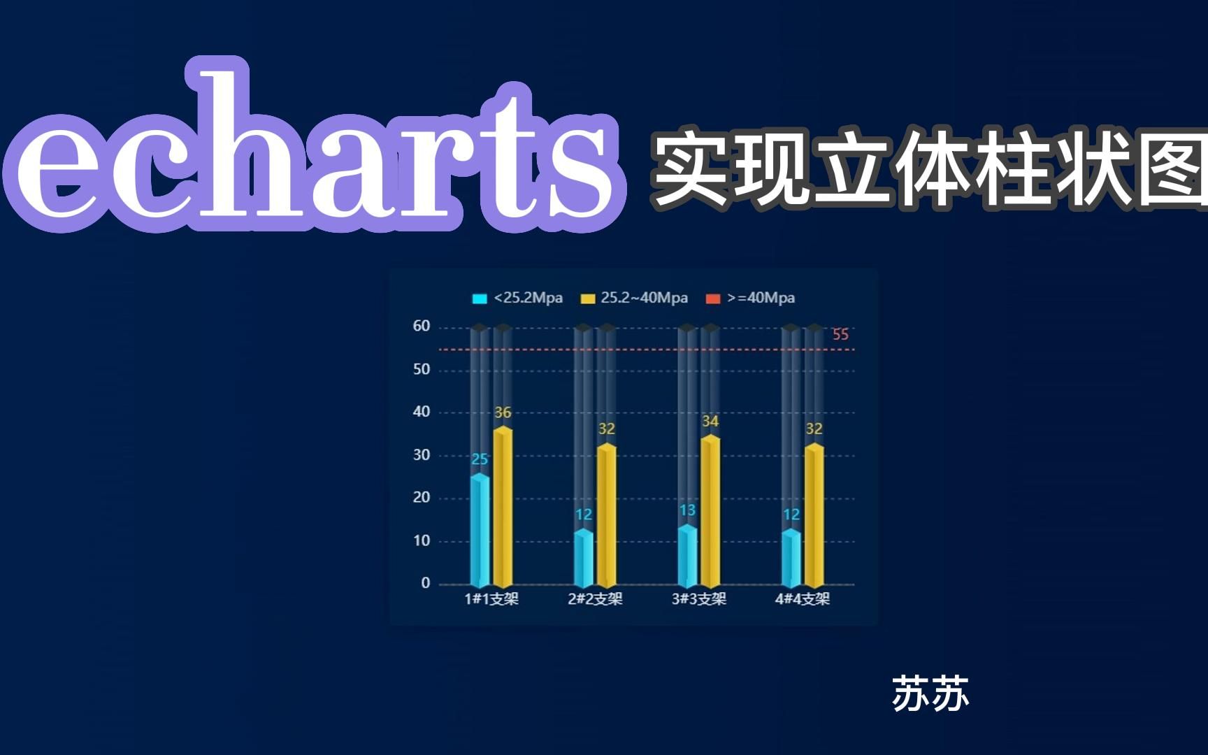 echart合集之实现立体柱状图哔哩哔哩bilibili