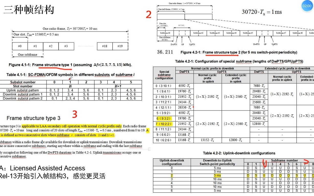 LTE 三种帧结构哔哩哔哩bilibili