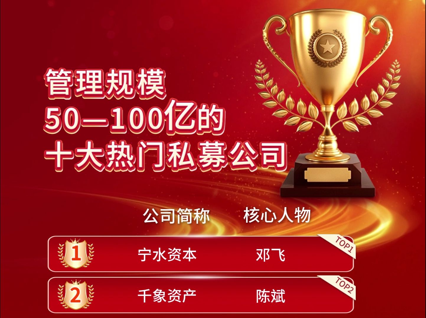 规模50亿—100亿的,十大热门私募公司排名!#财经#金融#基金公司#投资机构哔哩哔哩bilibili