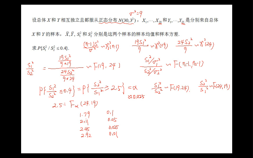 【数理统计】F分布与抽样分布定理——利用性质和分位点求概率哔哩哔哩bilibili