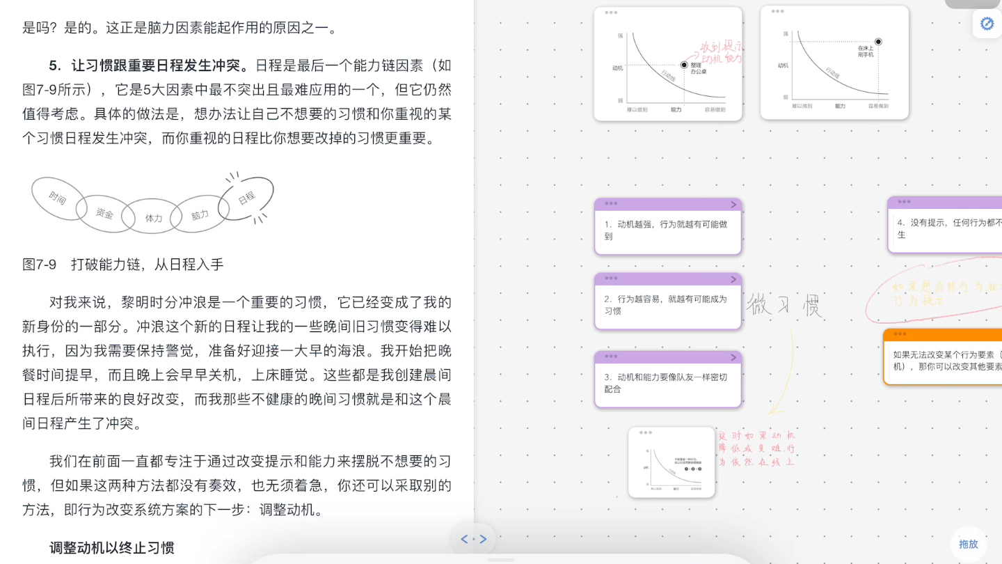 [图]《福格行为模型》