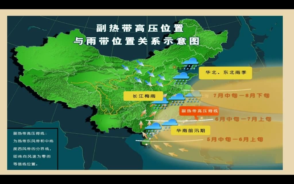 中国雨带、空间移动、干旱、洪涝、夏季风进退、锋面雨、南部沿海、长江中下游地区、华北东北、练习(6.5分)修改哔哩哔哩bilibili