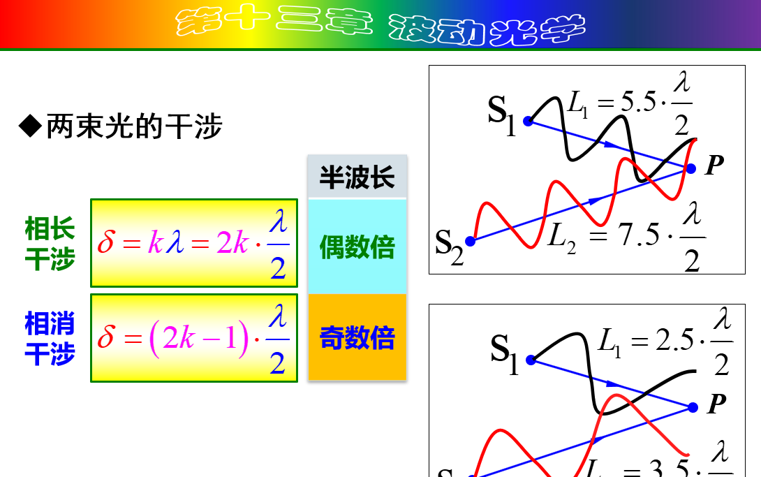 [图]第13章 波动光学-1 波动光学预备知识