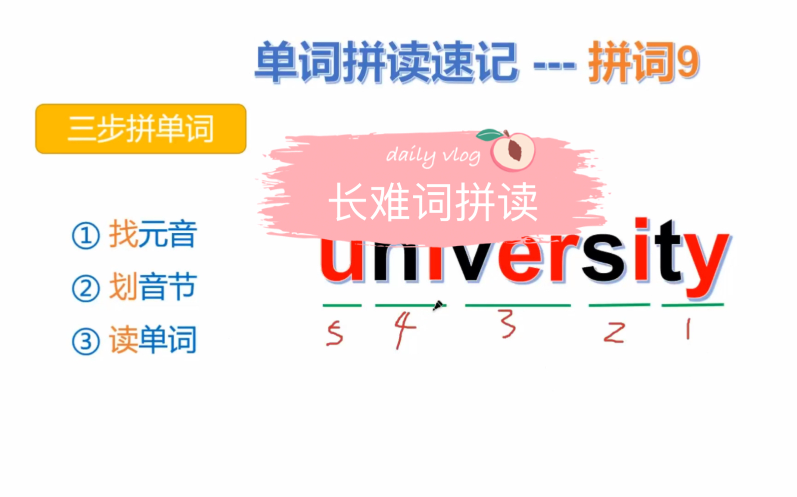 长难词拼读记忆 9 university 这个单词,你真的会读吗?这个词那么长,总是不能把音发准了,今天,我来教你哔哩哔哩bilibili