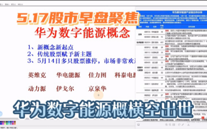 [图]5.17早盘聚焦：华为数字能源概念横空出世，相关概念股掀起涨停潮