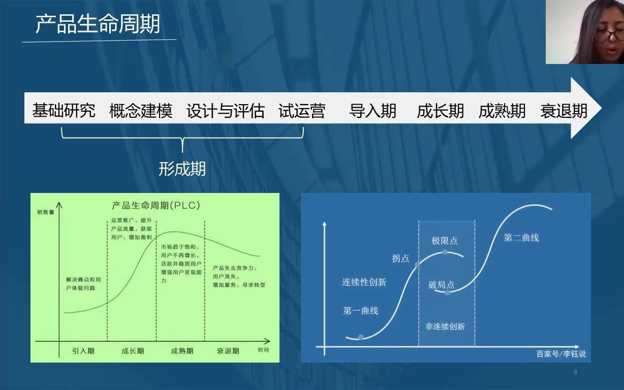 2 产品生命周期哔哩哔哩bilibili