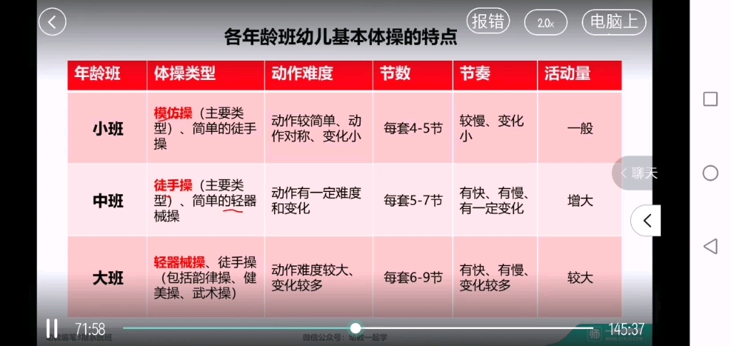 2020幼教学科专业知识~五大领域(健康领域二、2)哔哩哔哩bilibili