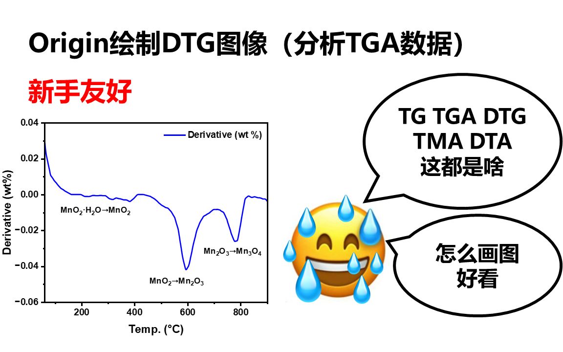 【某骜】Origin绘制DTG曲线(处理TGA数据)  58哔哩哔哩bilibili