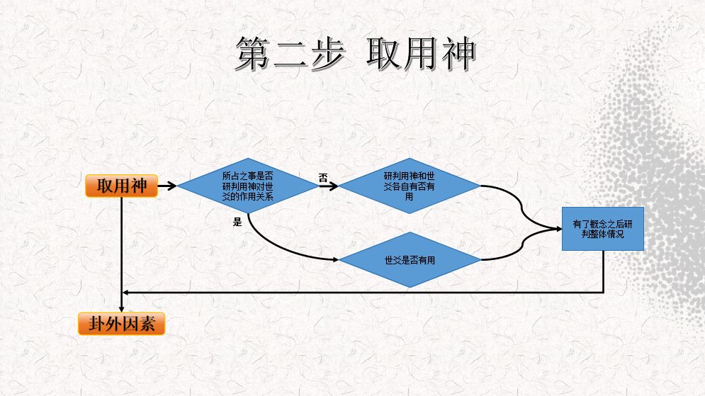 [图]六爻预测最佳学习方法