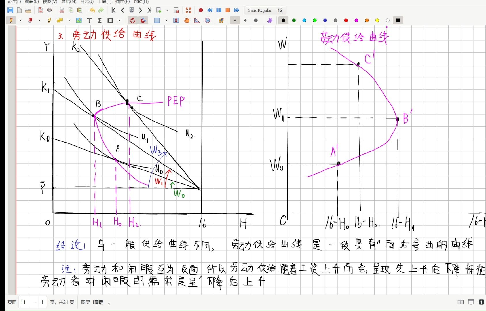 微观经济学基础 第十三章 要素市场理论03劳动和工资哔哩哔哩bilibili