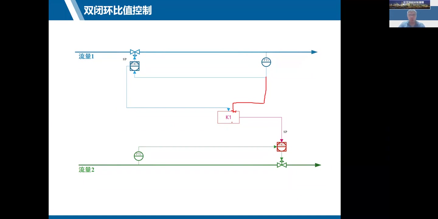 [图]交叉限幅控制原理-冯少辉博士公益讲座