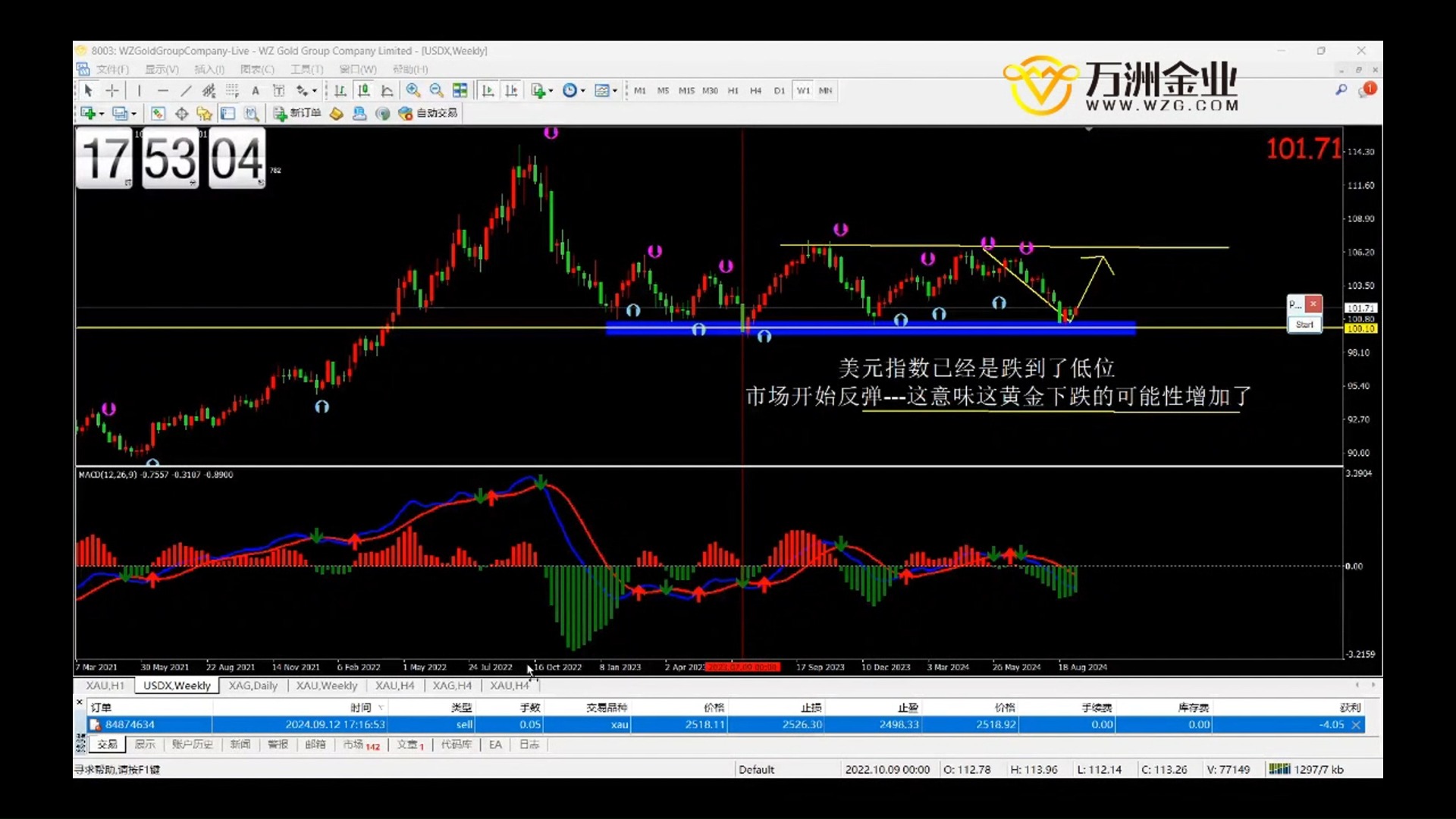 万洲金业 美国初请失业金人数哔哩哔哩bilibili