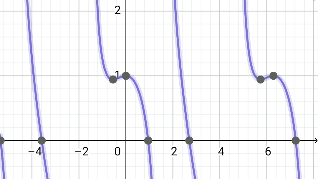 图形计算器,四叶玫瑰线