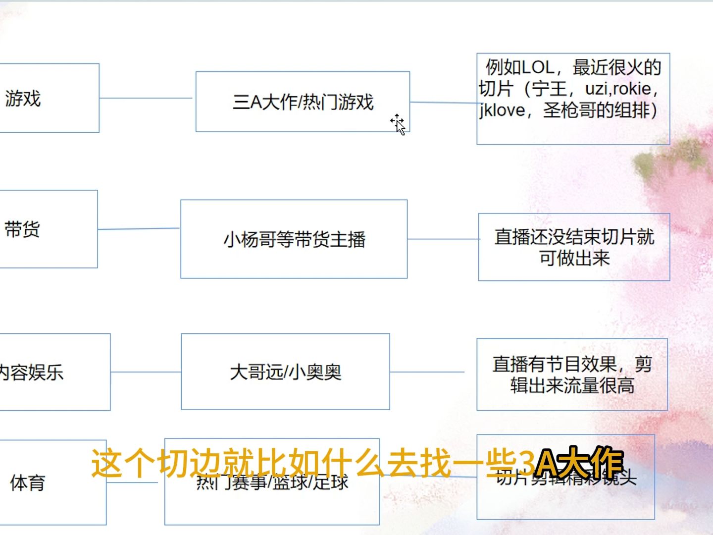 IP切片带货 自动AI生成切片无需手动剪辑,月入过万哔哩哔哩bilibili