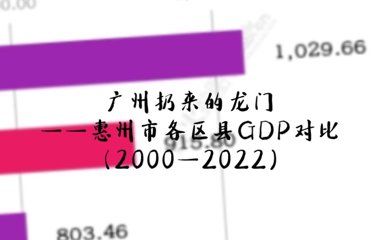 广州扔来的龙门——惠州市各区县GDP对比(2000—2022)【数据可视化】哔哩哔哩bilibili