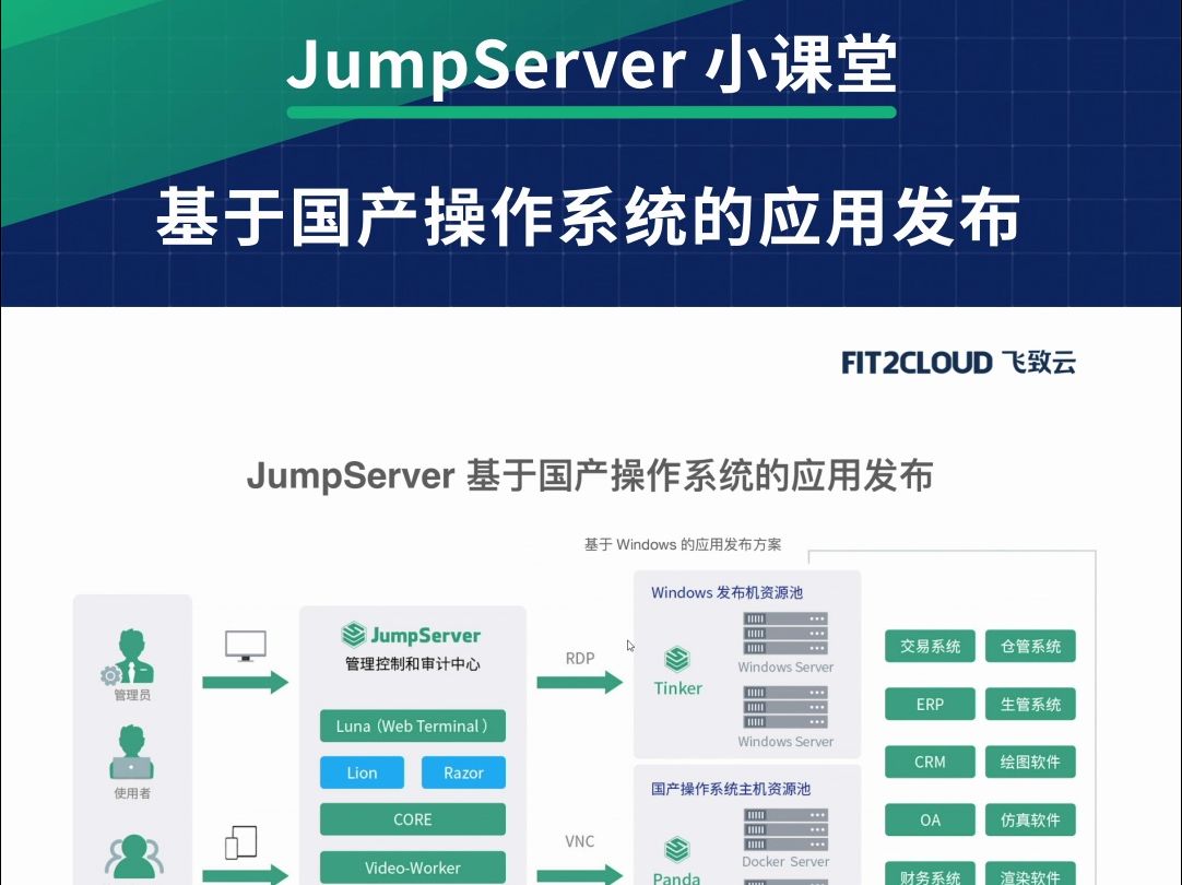 JumpServer开源堡垒机基于国产操作系统的应用发布哔哩哔哩bilibili