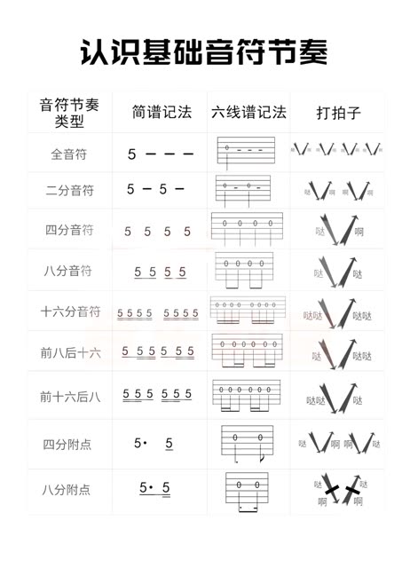 吉他简谱入门需要掌握的乐理哔哩哔哩bilibili