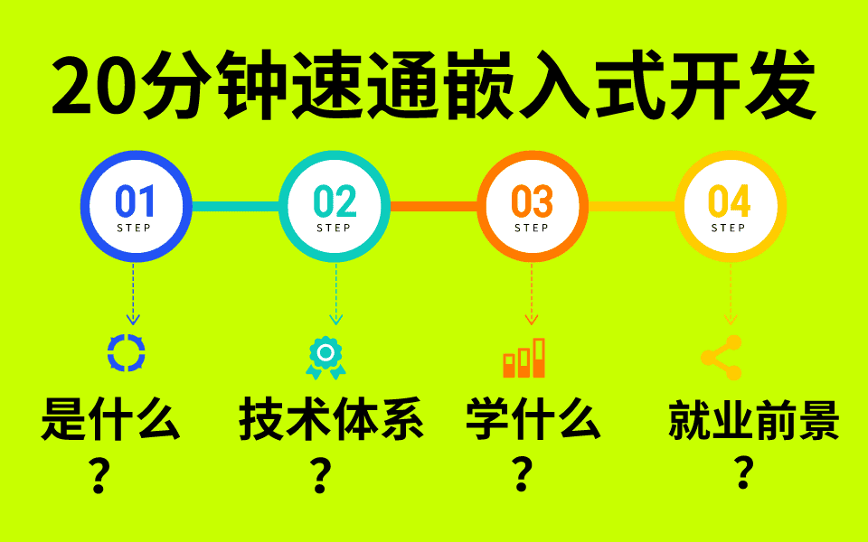 【嵌入式知识合集 | 知识图谱】20分钟搞懂嵌入式开发是什么?学什么?就业前景咋样?哔哩哔哩bilibili