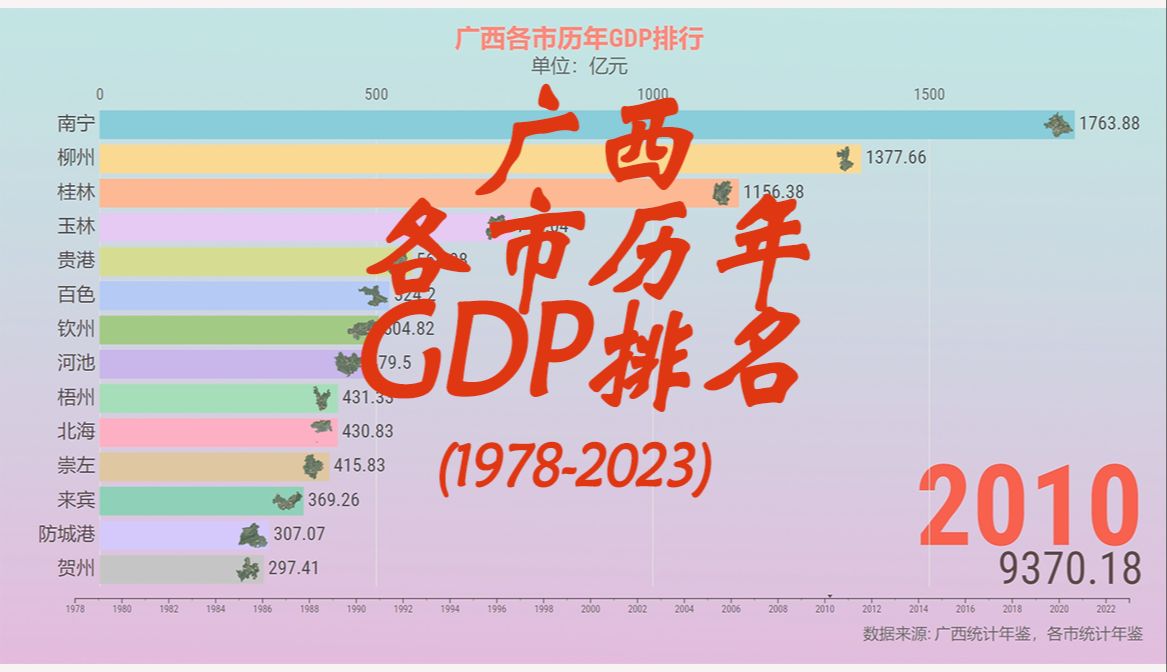 [图]八桂大地，壮美广西！最新的广西各市历年GDP排名来了（1978-2023）